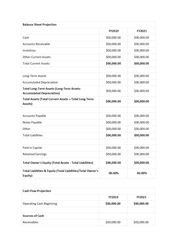 initial investment business plan