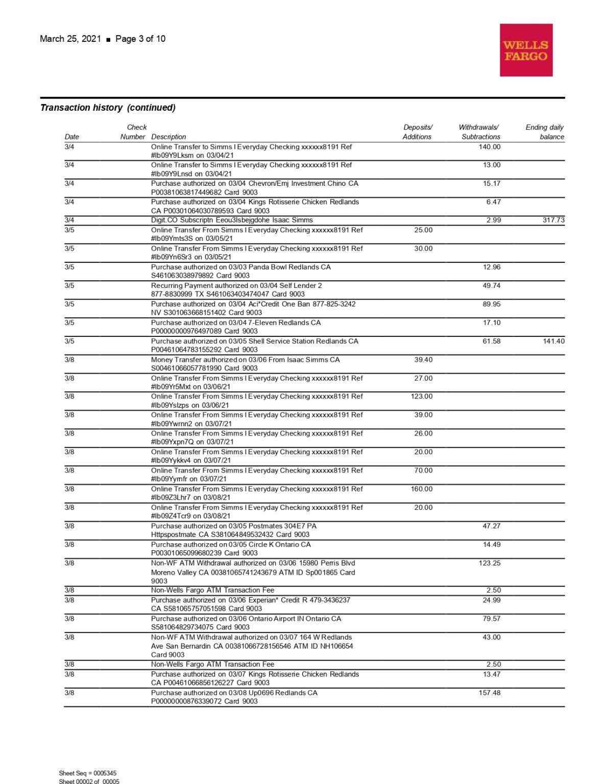 New 2023 Wells Fargo Bank Statement Template - Combined Statement Of ...