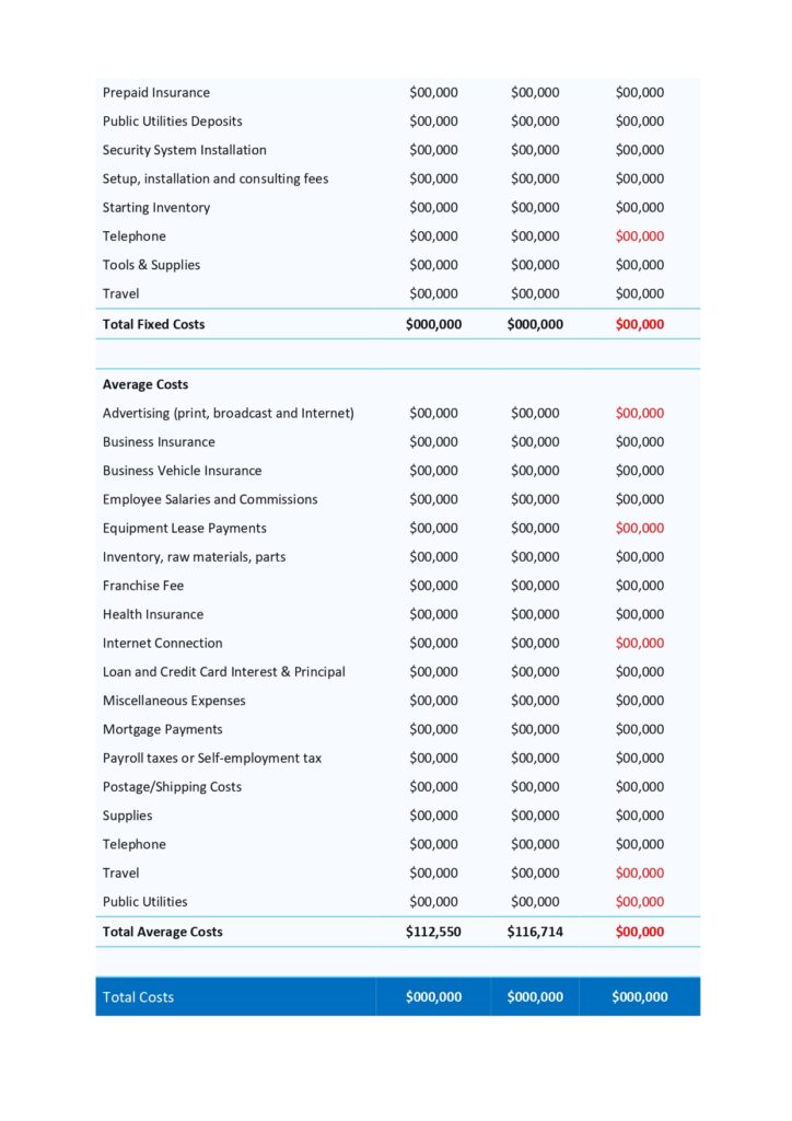 List Some Of The Typical Start-up Costs New Owners Encounter. Business Startup Costs Template - MbcVirtual