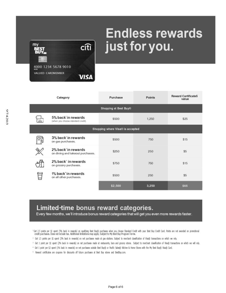 best-buy-credit-card-login-milestone