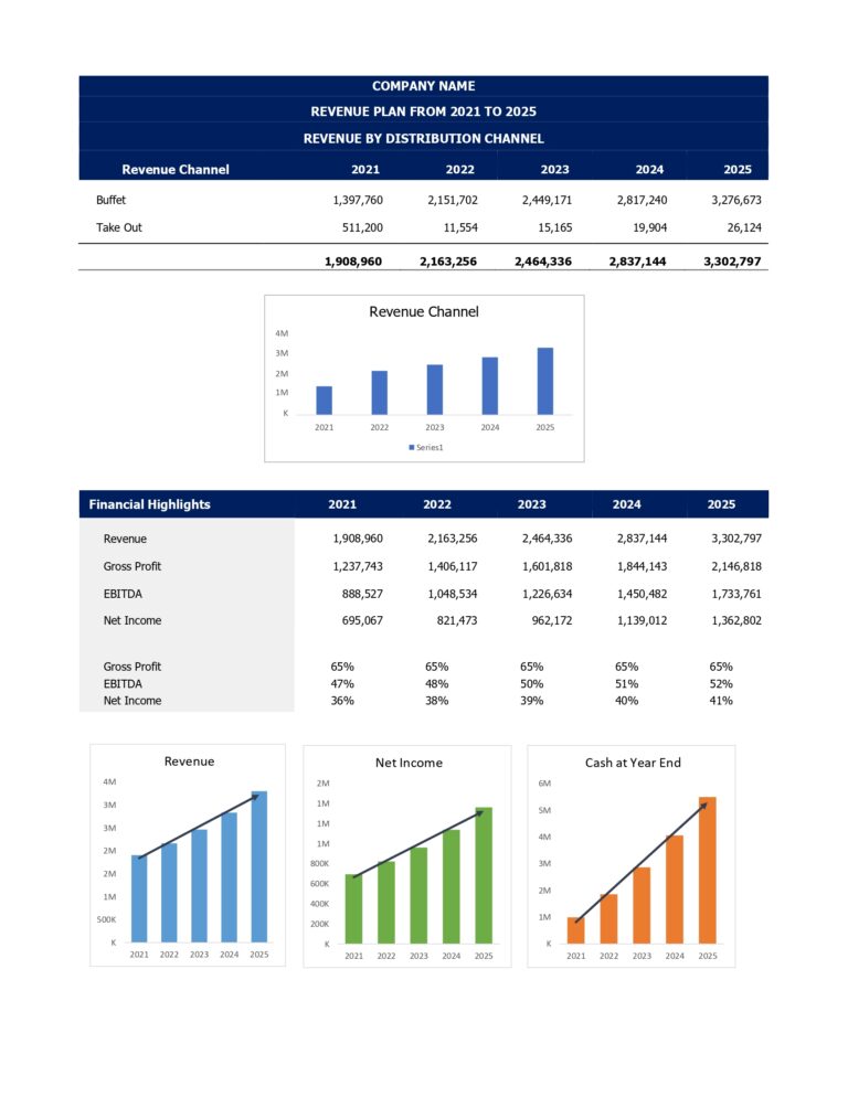 Complete Startup Financial Model - MbcVirtual