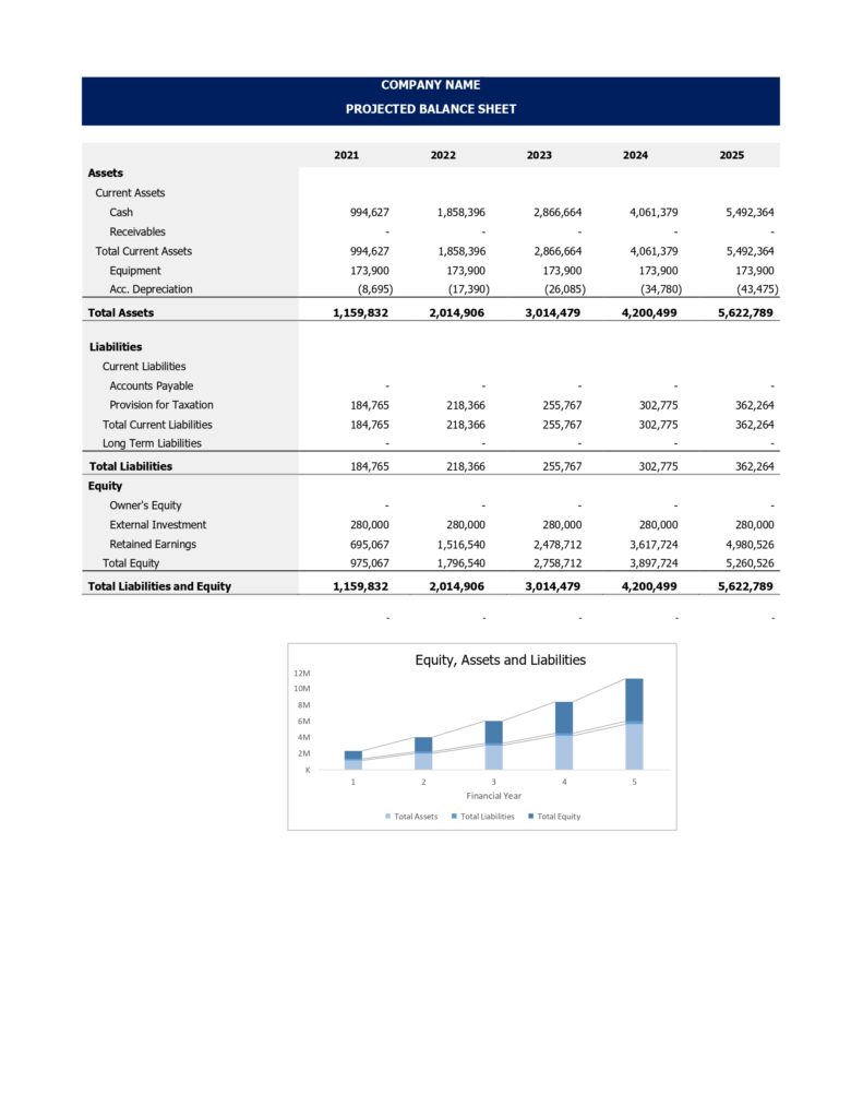 Complete Startup Financial Model - MbcVirtual