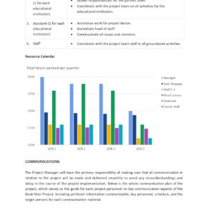 Management Plan Template
