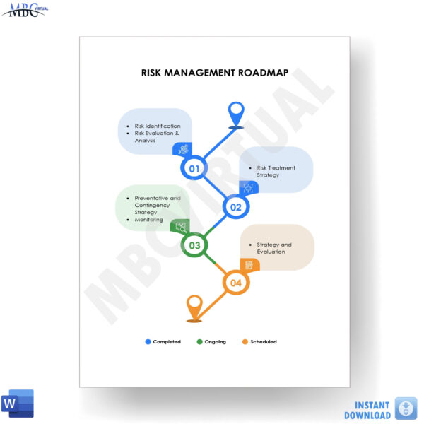 Risk Management Roadmap Template - Mbcvirtual