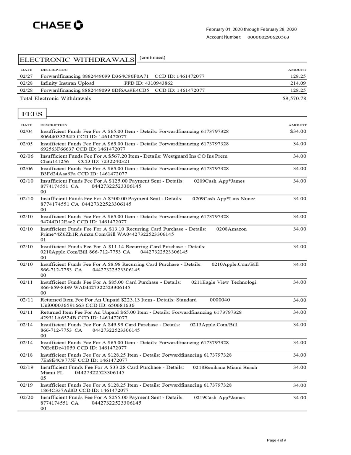 New 2023 Chase Bank Statement Template Chase Total Business Checking