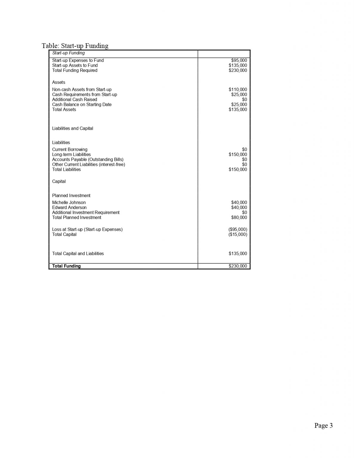 veterinary business plan template