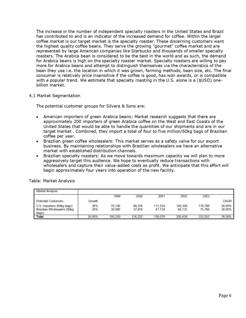 coffee export business plan sample pdf