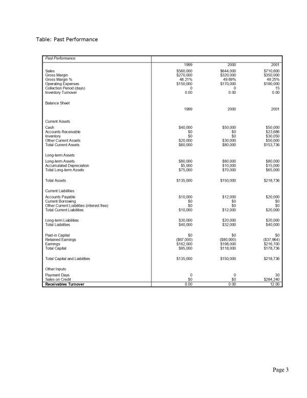 wholesale food distribution business plan