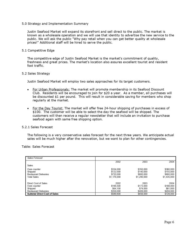 wholesale food business plan