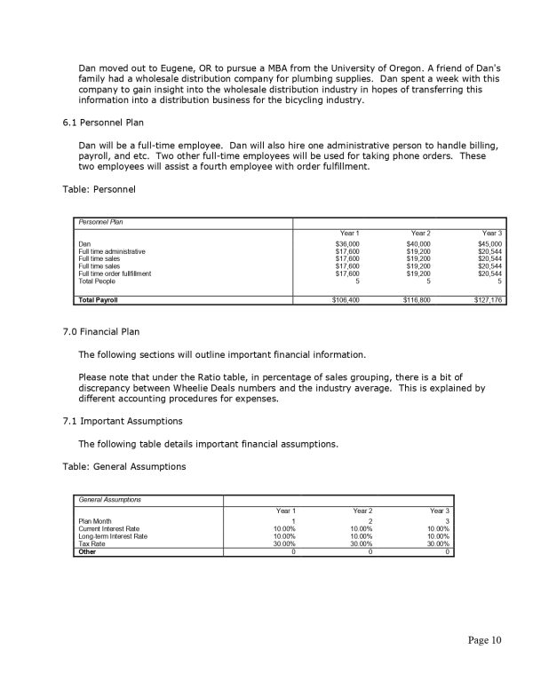 business plan for wholesale distributor